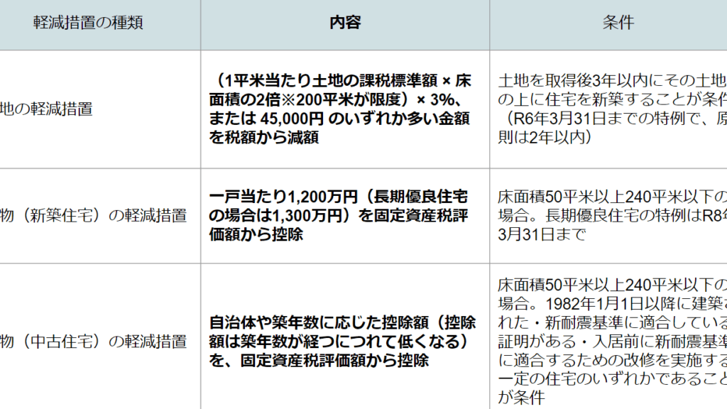 「セカンドハウスと別荘の違いとは?それぞれの特徴と魅力を徹底解説」