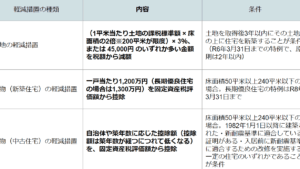 「セカンドハウスと別荘の違いとは？それぞれの特徴と魅力を徹底解説」