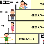 「バルコニーとベランダの違いとは？それぞれの特徴を徹底解説！」