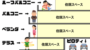 「バルコニーとベランダの違いとは?それぞれの特徴を徹底解説!」