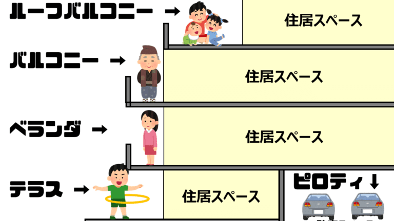 「バルコニーとベランダの違いとは？それぞれの特徴を徹底解説！」