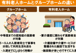 「入所施設とグループホームの違いを徹底解説！選び方のポイントとは」