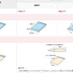 「定型郵便と定形外郵便の違いを徹底解説！知っておくべきポイント」