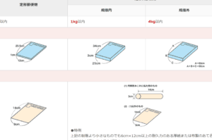 「定型郵便と定形外郵便の違いを徹底解説！知っておくべきポイント」
