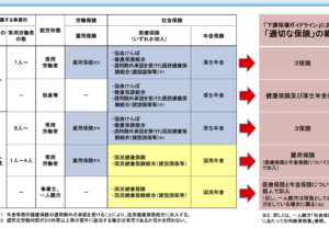 「建設国保と国民健康保険の違いとは？制度の特徴を徹底解説！」