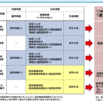 「建設国保と土建国保の違いを徹底解説！その特徴とメリットは？」