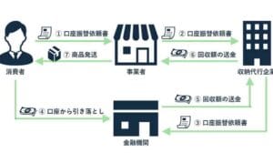 「振込と払込の違いを徹底解説！手続きや特徴を分かりやすく紹介」