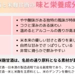 「甘酒と酒の違いとは？その特徴や飲み方を徹底解説！」