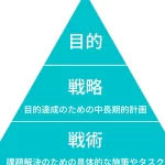 「目標と戦略の違いを理解することで成功へ導く方法とは？」