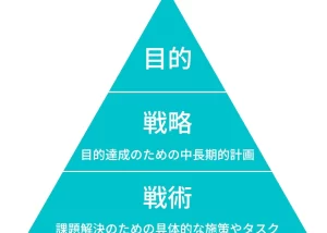 「目標と戦略の違いを理解することで成功へ導く方法とは？」