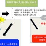 「退職所得と退職金の違いを徹底解説！知っておきたいポイントとは？」