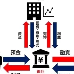 「銀行と証券の違いを徹底解説！金融機関の役割と特徴とは？」