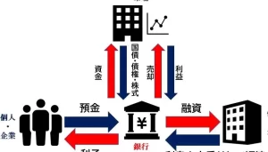 「銀行と証券の違いを徹底解説！金融機関の役割と特徴とは？」