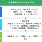 「電炉と高炉の違いとは？製鉄プロセスの特徴を徹底解説！」