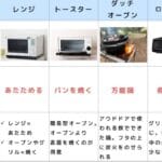 オーブンとトースターグリルの違いを徹底解説！それぞれの特徴と用途を比較