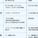 ピラティスとヨガの違いを徹底解説！どちらがあなたに合う？