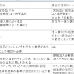 フラット35と固定金利の違いを徹底解説！住宅ローン選びのポイントとは?