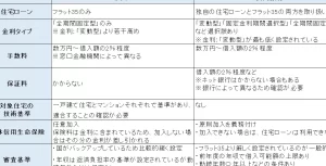 フラット35と固定金利の違いを徹底解説！住宅ローン選びのポイントとは?
