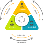 リース契約と賃貸借契約の違いを徹底解説!理解を深めよう