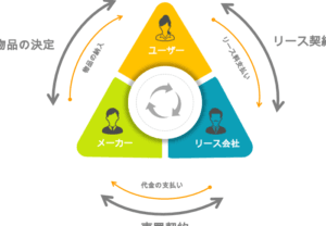 リース契約と賃貸借契約の違いを徹底解説！理解を深めよう