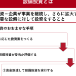 設備投資と経費の違いを徹底解説!ビジネス運営における重要ポイント
