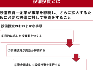 設備投資と経費の違いを徹底解説！ビジネス運営における重要ポイント