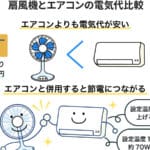 ACとDCの違い：電気の基本を理解するためのガイド