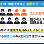 anotherとotherの違いを徹底解説！使い方や例文を紹介します
