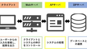 apache と tomcat の 違い：ウェブサーバーとアプリケーションサーバーの特徴比較