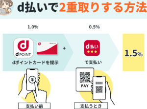 d払いとdポイント払いの違いを徹底解説！お得な活用法も紹介