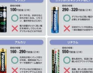 「アルカリ電池とマンガン電池の違いを徹底解説!知っておくべきポイントとは」