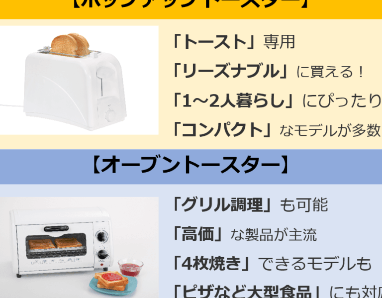 「電子レンジ500wと600wの違いとは?最適な選び方を徹底解説!」