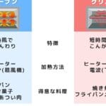 「オーブンとグリルの違い徹底解説！調理法や用途を比較」