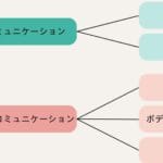 「メッセージ と メール の 違いとは？あなたのコミュニケーションスタイルを見直すポイント」