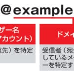 「ユーザーIDとメールアドレスの違いを徹底解説！理解するためのポイント」