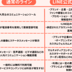 「ラインとメールの違い：コミュニケーションスタイルの比較と活用法」