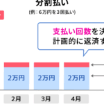 「リボ払いと分割払いの違いとは？どちらがお得か徹底解説！」