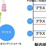 「リンスとコンディショナーの違いを徹底解説！髪に合った選び方とは？」