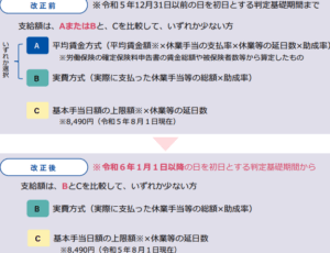 「休業手当と休業補償の違いを徹底解説！あなたの権利を理解する」