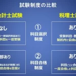 「会計士と公認会計士の違いを徹底解説！どちらを選ぶべきか？」