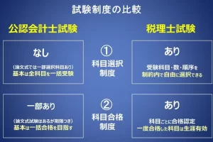 「会計士と公認会計士の違いを徹底解説！どちらを選ぶべきか？」