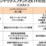 「信託銀行と銀行の違いを徹底解説！あなたの資産運用に役立つ情報満載」