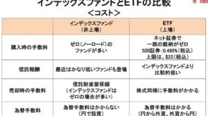 「信託銀行と銀行の違いを徹底解説！あなたの資産運用に役立つ情報満載」