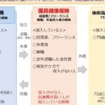 「健保と国保の違いを徹底解説！あなたに合った保険選びのポイントとは？」