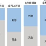 「元金と元利の違いを徹底解説!理解を深めるためのポイント」
