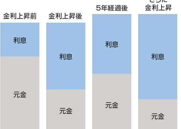 「元金と元利の違いを徹底解説!理解を深めるためのポイント」