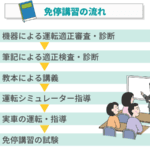 「免停と免取りの違いとは？あなたの運転免許に影響する重要ポイントを解説！」