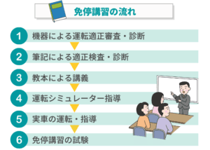 「免停と免取りの違いとは？あなたの運転免許に影響する重要ポイントを解説！」