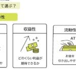 「労金と銀行の違いを徹底解説！あなたの資産運用に役立つ情報満載！」