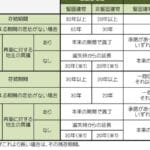 「地上権と借地権の違いを徹底解説！知っておくべきポイントとは？」